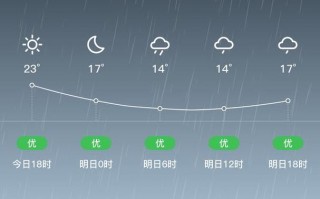 旺苍县天气预报：7天精准预测与气候特征解析