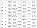 拜城县天气预报7天查询-新疆阿克苏地区精准气象服务