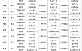 拜城县天气预报7天查询-新疆阿克苏地区精准气象服务