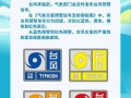 金山一周天气预报：精准预测与出行指南