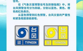 金山一周天气预报：精准预测与出行指南