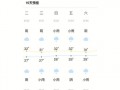 厦门海沧天气预报：精准气象数据与生活指南