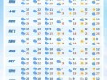 枞阳天气预报15天,精准气象数据-出行农事指南