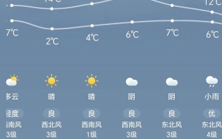 凤阳天气预报15天精准预测与生活指南