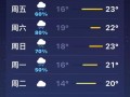 杭州明日天气预报：温度变化与出行建议全解析