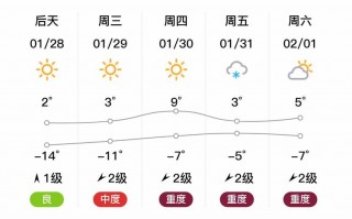 山西霍州天气预报,气象变化规律-精准预测指南