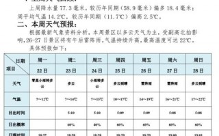 天气预报黄山：登山必备的气候指南与观赏时机解析