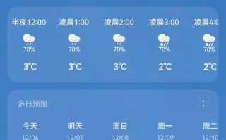 阳泉天气预报全面指南：精准掌握山城气象变化
