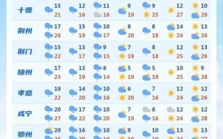 西昌市天气预报15天：精准预测与出行指南