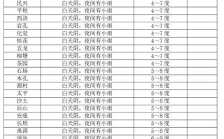 南京24小时天气预报：精准气象数据与生活指南