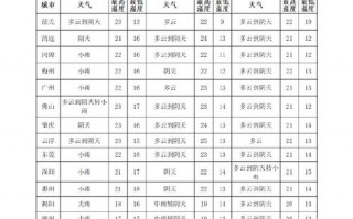 定兴天气预报精准解读与实用指南