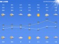 宁波市海曙区天气预报,气候特征与生活指南-全方位解析