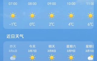 犍为县天气预报,气候特征解析-生活指南与农事建议