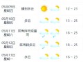 宁波奉化天气预报,气候特征分析-生活出行指南