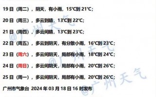 广州明天天气预报：精准预测与出行指南