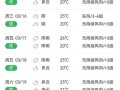 汕尾海丰天气预报：精准气象数据与防灾指南