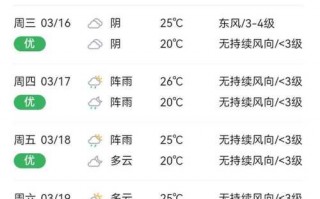 汕尾海丰天气预报：精准气象数据与防灾指南