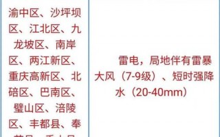 重庆市一周天气预报：温度变化与降水趋势全解析
