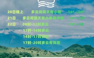 北京通州区天气预报：精准气象数据与生活指南