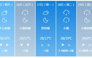 玛纳斯县天气预报,未来7天趋势分析-精准气象指南
