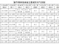 崖州天气预报：精准掌握热带海滨城市气候指南