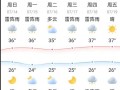 杭州桐庐天气预报,气候特征与出行指南-精准气象服务解析
