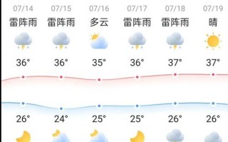 杭州桐庐天气预报,气候特征与出行指南-精准气象服务解析