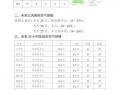 昆明市西山区天气预报,气候特征解析-精准预测指南