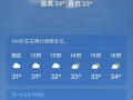 乐山天气预报15天：精准气象数据与出行建议全解析
