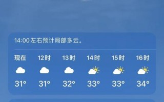 乐山天气预报15天：精准气象数据与出行建议全解析