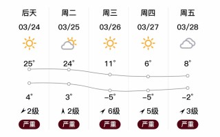焉耆县天气预报,气候特征解析与出行指南