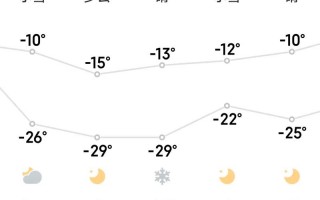 讷河市天气预报15天-精准气象趋势分析与生活指南