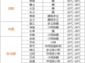 云阳县天气预报查询方法与气候特征全解析