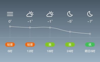保定蠡县天气预报,7日详细数据与生活指南