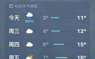 广东省中山市天气预报：气候特征与生活指南