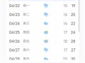 邻水县天气预报,未来7天趋势分析-精准气象指南