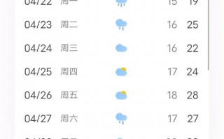 邻水县天气预报,未来7天趋势分析-精准气象指南