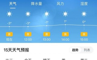 明天沈阳天气预报,气象趋势分析-出行指南详解