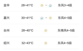 嘉兴天气预报,气候特征解析-精准气象服务指南