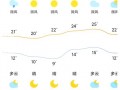 西安长安天气预报：72小时精准预测与生活指南