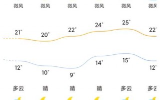 西安长安天气预报：72小时精准预测与生活指南