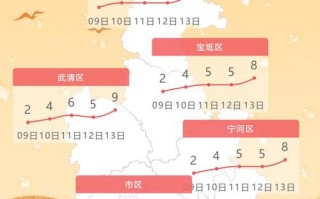 天津市静海区天气预报,气候特征解析-精准气象指南