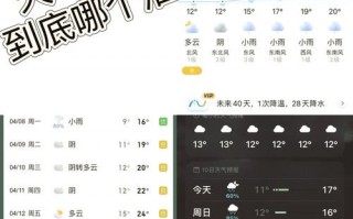 福州马尾天气预报,精准气象数据-生活指南全解析