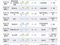 慈溪天气预报15天查询,精准气象数据与生活指南