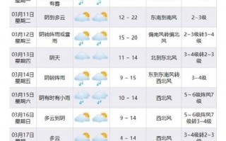 慈溪天气预报15天查询,精准气象数据与生活指南