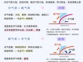 前锋天气预报,区域气象特征与精准预测方法全解析