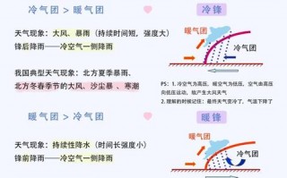 前锋天气预报,区域气象特征与精准预测方法全解析