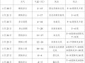 清流县天气预报,气候特征分析与出行建议-气象服务全指南