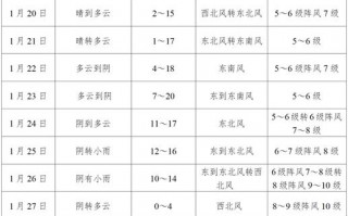 清流县天气预报,气候特征分析与出行建议-气象服务全指南