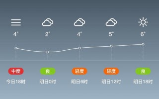 岫岩天气预报15天查询-精准气象数据分析